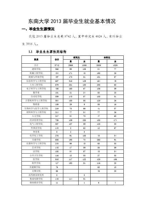 东南大学2013届毕业生就业基本情况