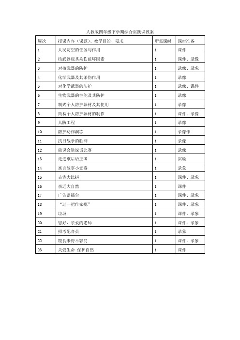 人教版四年级综合实践课教案(下全册)