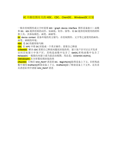 【干货】VC中跟绘图有关的HDC、CDC、ClientDC、WindowsDC区别