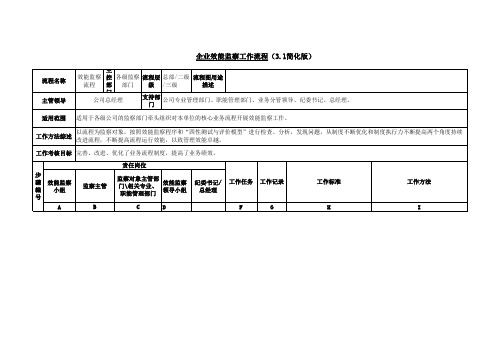 企业效能监察(3.1简化版)工作流程