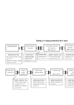 工艺流程-英文(最新)