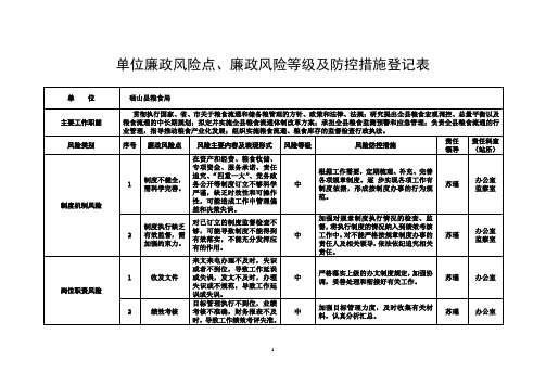 单位廉政风险点、廉政风险等级及防控措施登记表