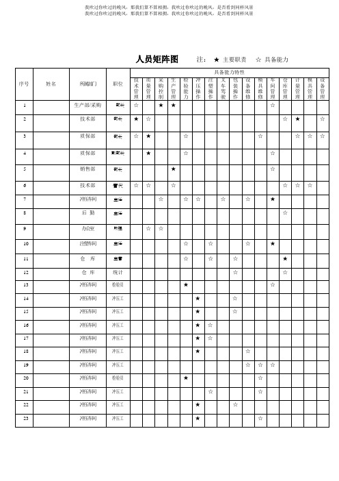 多技能岗位矩阵图