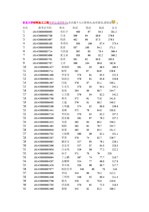 2010东大录取名