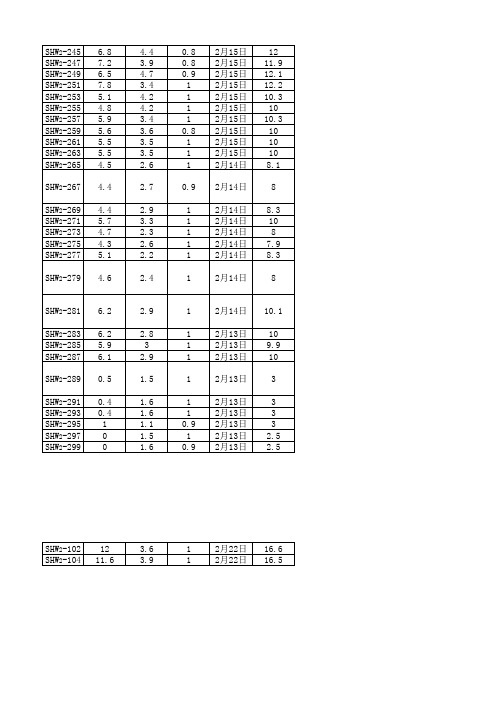 高喷灌浆统计表格