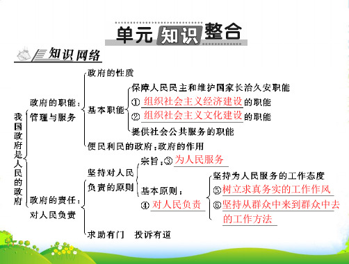 【南方新课堂】高考政治总复习 思想政治 第二单元 单元知识整合配套课件 新人教必修2