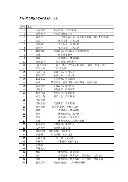 房地产项目案名(楼盘名称案名征集)大全