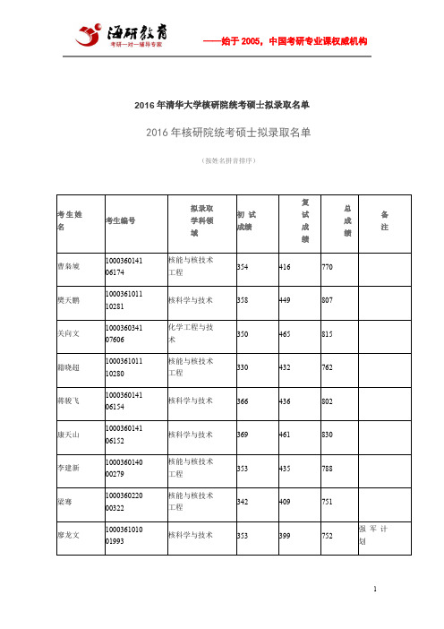 2016年清华大学核研院统考硕士拟录取名单