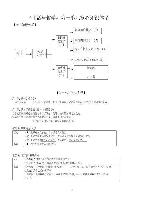 《生活与哲学》第一单元核心知识体系