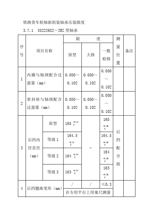 铁路货车轮轴新组装轴承压装限度