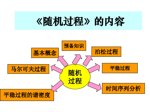 随机过程第一章