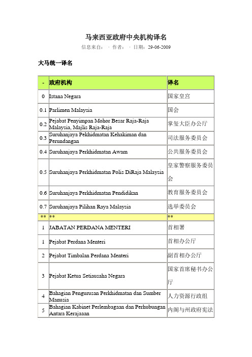 马来西亚政府中央机构译名