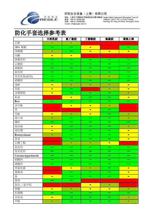 防化手套选择参考表