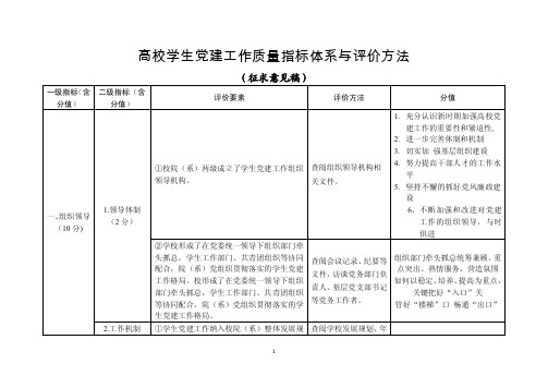 修改高校学生党建工作质量指标体系与评价方法【精选】