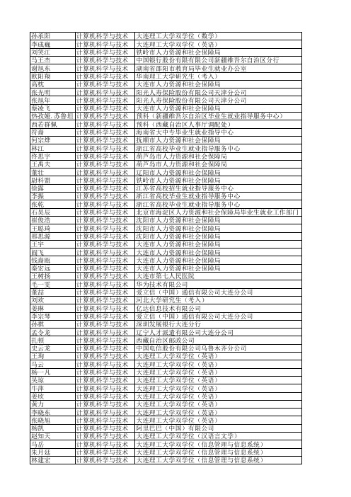 电气信息类11年毕业生去向office03版