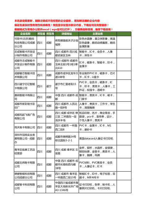 新版四川省人像卡工商企业公司商家名录名单联系方式大全27家