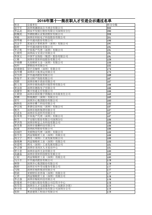 12016年第十一批在职人才引进公示通过名单xls