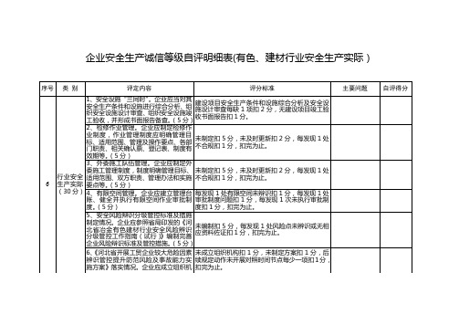 企业安全生产诚信等级自评明细表