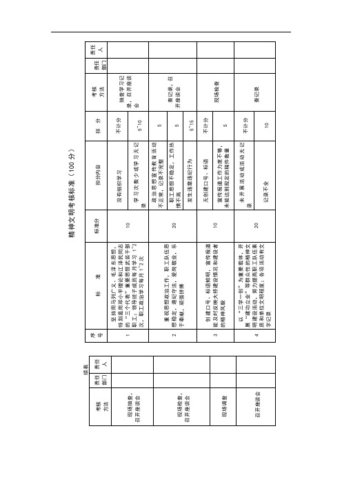 精神文明考核标准