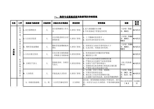 热控专业设备检修危险源预防控制措施