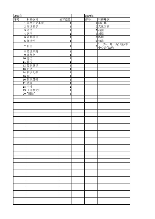 【国家社会科学基金】_语文学_基金支持热词逐年推荐_【万方软件创新助手】_20140804