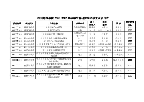 杭州师范学院2006-2007学年学生科研批准立项重点项目表