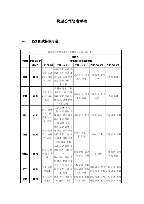 所有快递公司资费整理