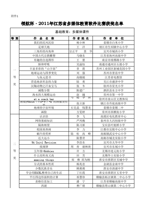 领航杯·2011年江苏省多媒体教育软件比赛获奖名单