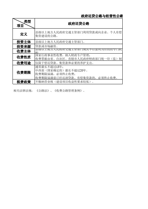 政府还贷公路与经营性公路的区别点