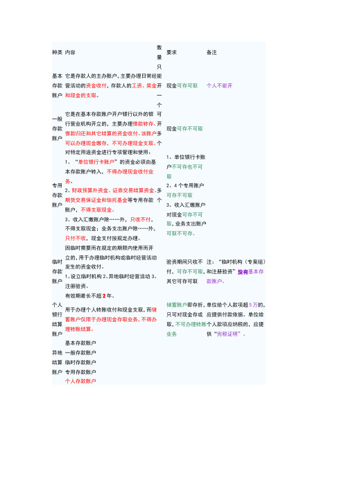 六大银行账户的区别