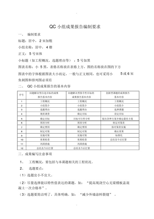 QC小组成果编制要求