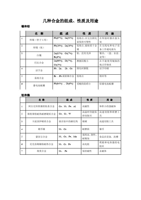 几种合金的组成、性质及用途