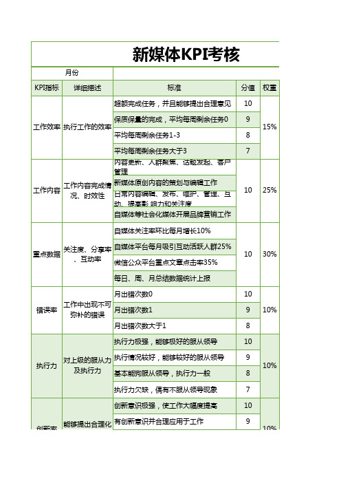 新媒体KPI考核