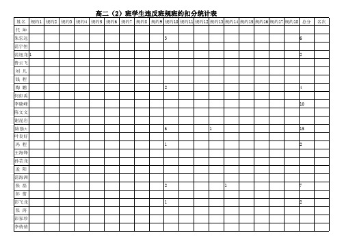 违规扣分统计表