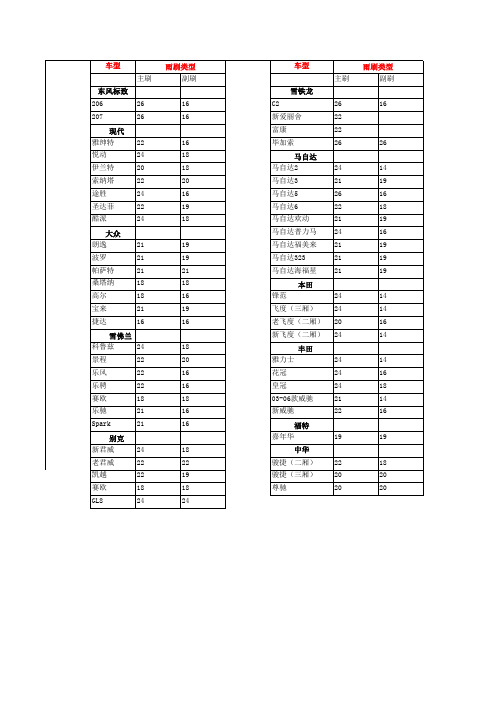 各车型雨刷尺寸表