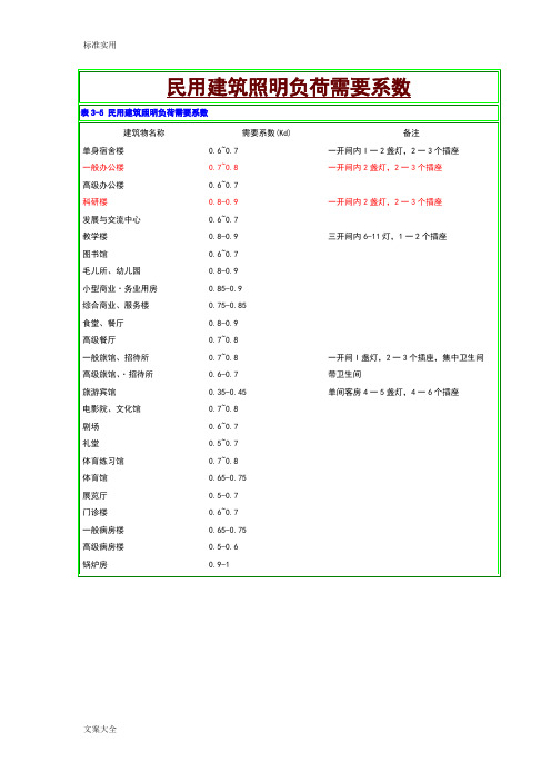 电气设计需要系数利用系数功率因数等系数参照表--2016-1-11