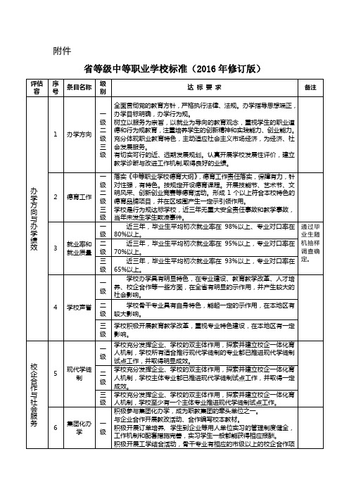 浙江省中等职业学校标准