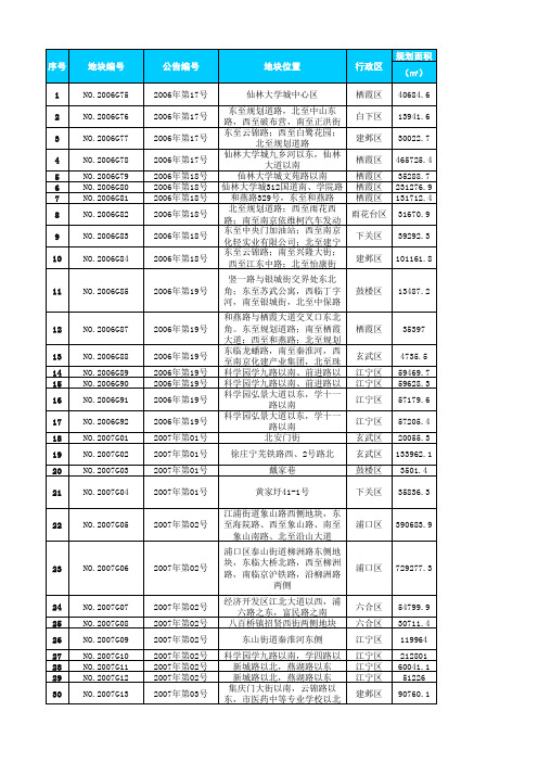 南京市区土地价格(总的)