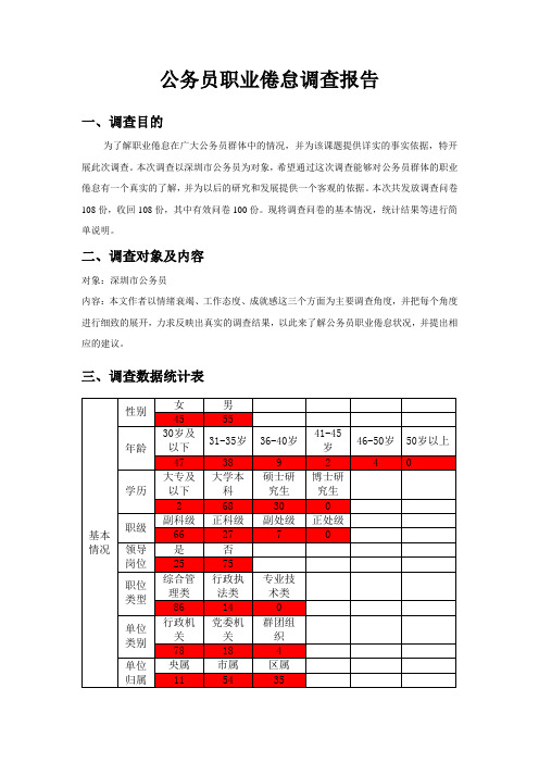 公务员职业倦怠分析报告