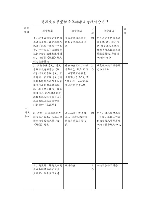 通风安全质量标准化