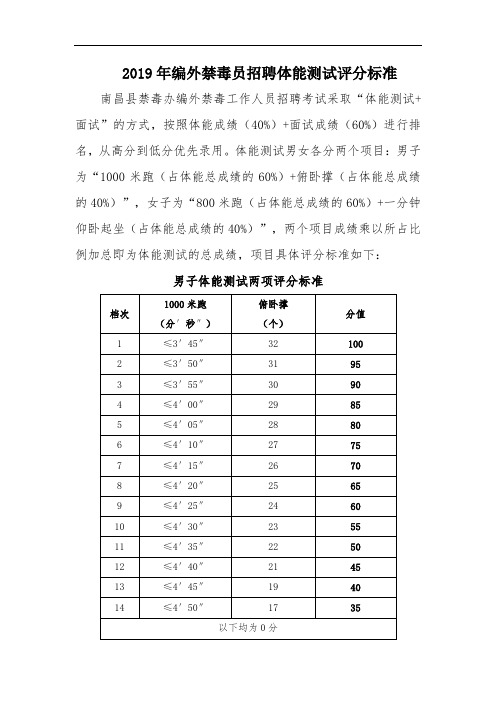 2019年编外禁毒员招聘体能测试评分标准.doc