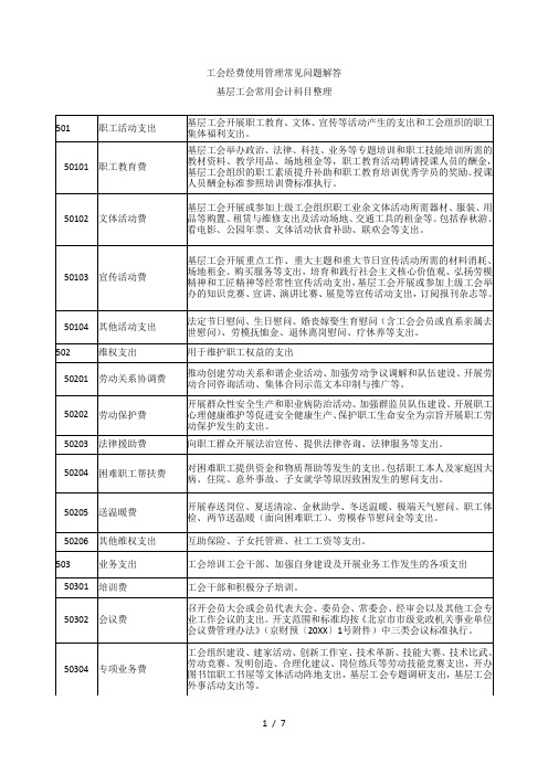 工会经费使用管理常见问题解答