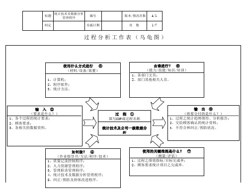 IATF16949 统计技术及数据分析