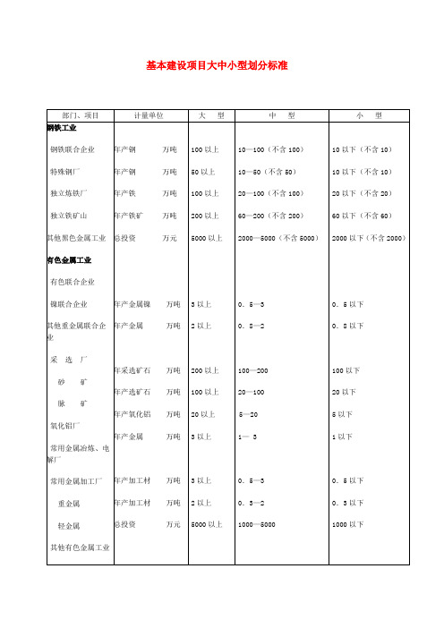 基本建设项目大中小型划分标准