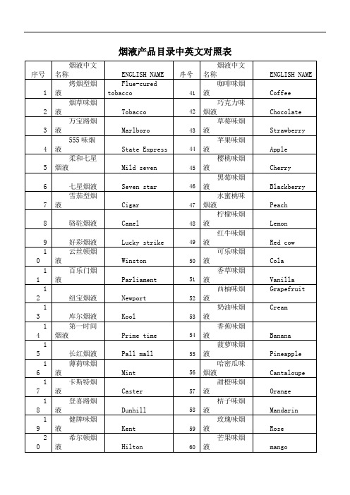 电子烟烟油口味中英文对照表