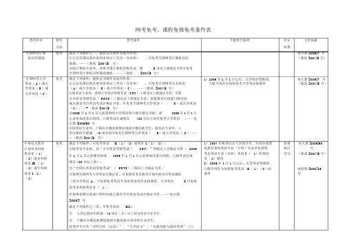 网考免考、课程免修免考条件表