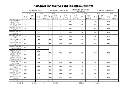 2010年经济专业技术资格考试