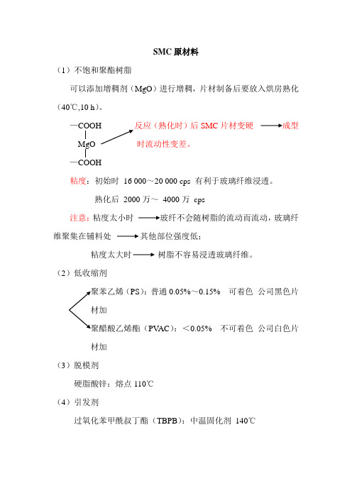 SMC-原材料