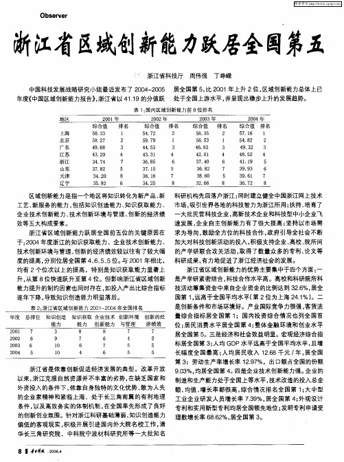 浙江省区域创新能力跃居全国第五