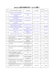 2014.6以前所有横向项目(10.31更新)